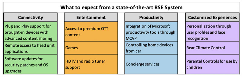 The Changing Landscape of Rear Seat Entertainment