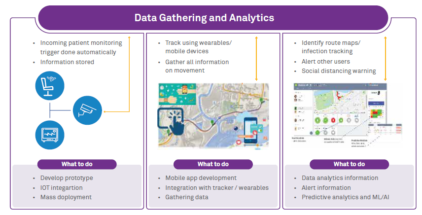 Healthcare Intelligent Tracking