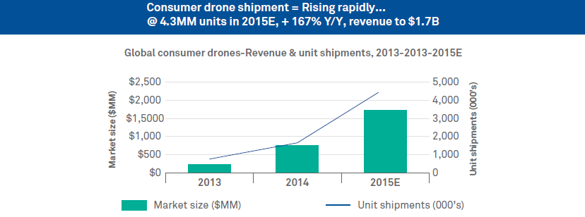 Inspecting Pipelines using Unmanned Aerial Vehicles