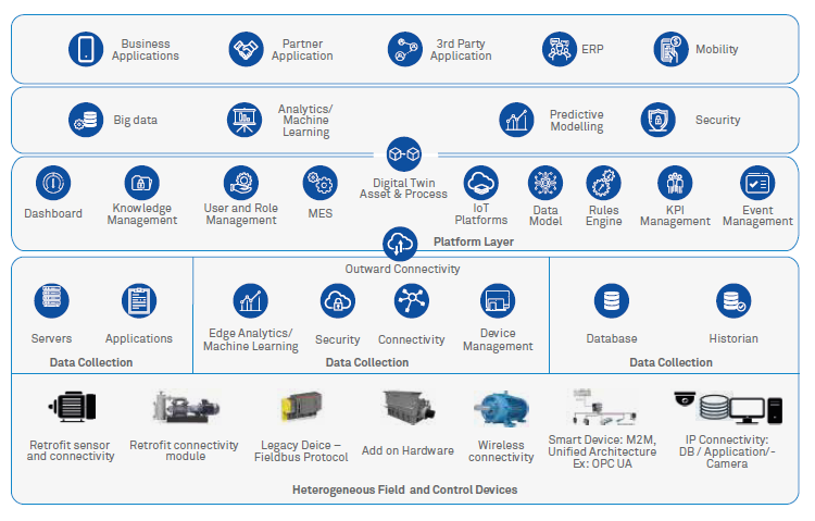 IoT in the Manufacturing Industry Enabling Industry 4.0