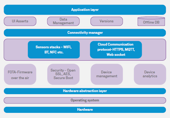 Mobile as a Universal IoT Gateway