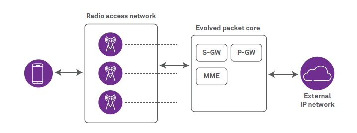 Mobile Edge Computing for Improvements in OTT Video Delivery