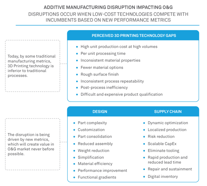 The Business of 3D Printing – Volume 1