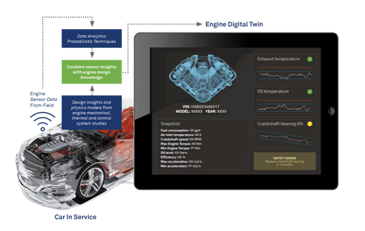 The Digital Twin – Realizing Business Value from Physical-Digital Convergence