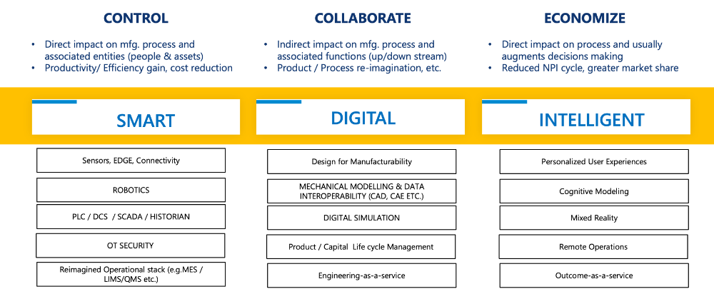 The Hidden Link Between Sustainability and Digital Transformation