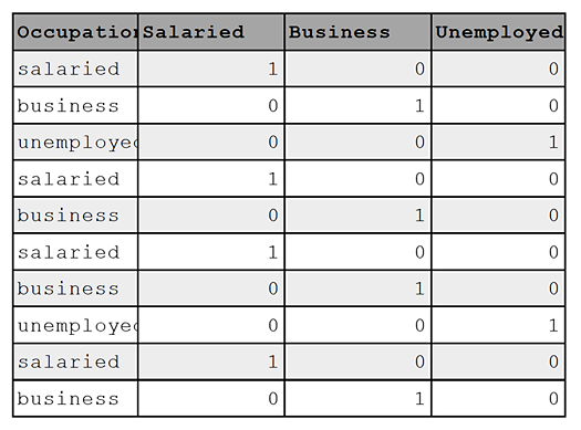 The Impact of Data Quality on Machine Learning