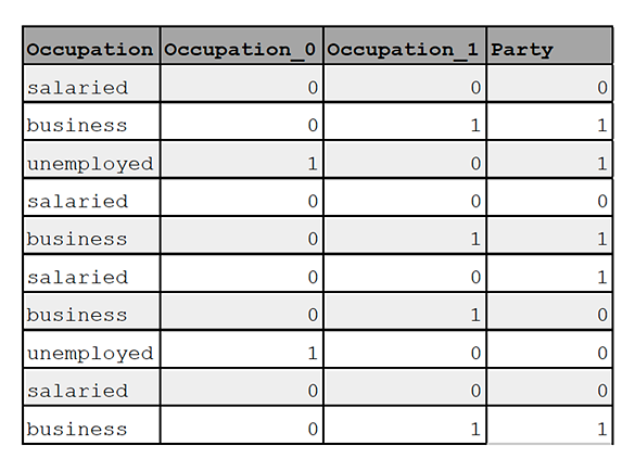 The Impact of Data Quality on Machine Learning