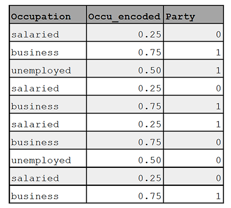 The Impact of Data Quality on Machine Learning