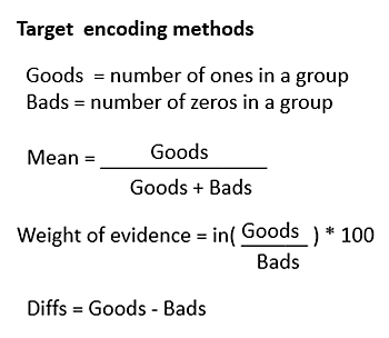 The Impact of Data Quality on Machine Learning