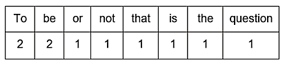 The Impact of Data Quality on Machine Learning