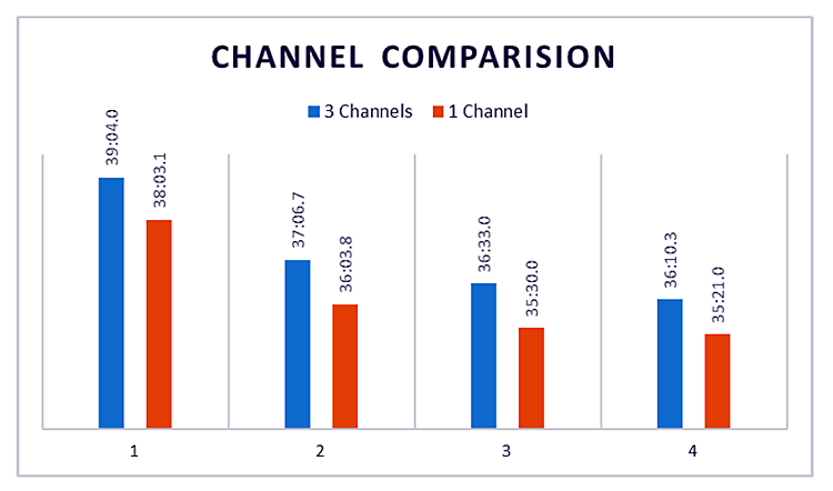 The Impact of Data Quality on Machine Learning