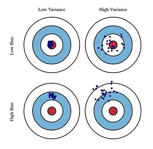 The Impact of Data Quality on Machine Learning