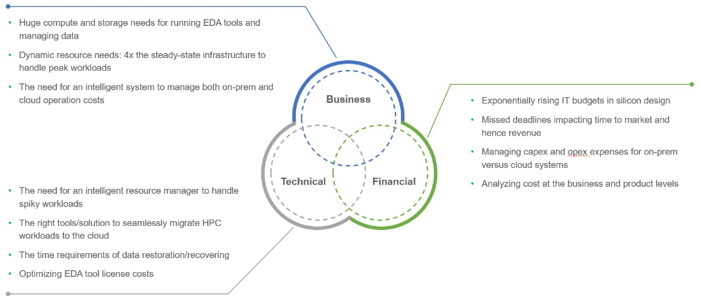 Wipro Nuage on AWS