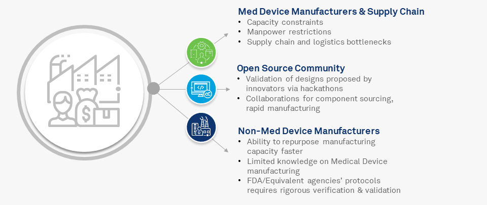 Wipro’s Accelerated Adaptive Manufacturing Framework for making Life-Saving Products