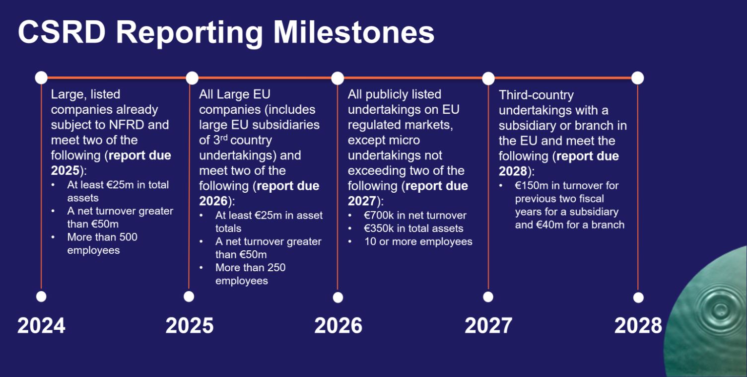 Corporate Sustainability Reporting Directive Readiness