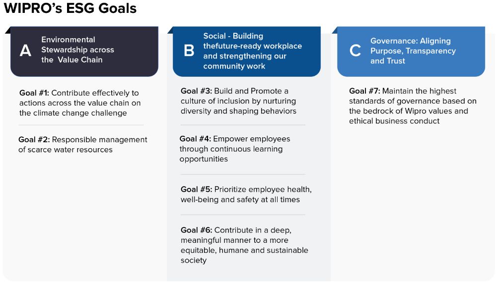 Business Sustainability