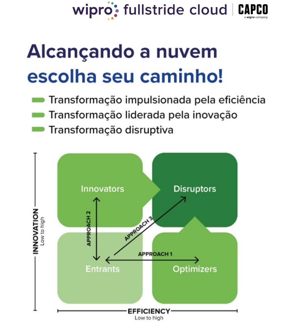 ALCANCANDO A NUVEM : UMA PROPOSTA PARA LIDERES